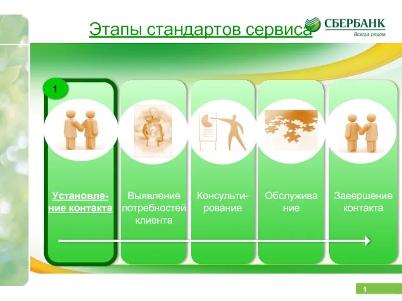 E learning sberbank service
