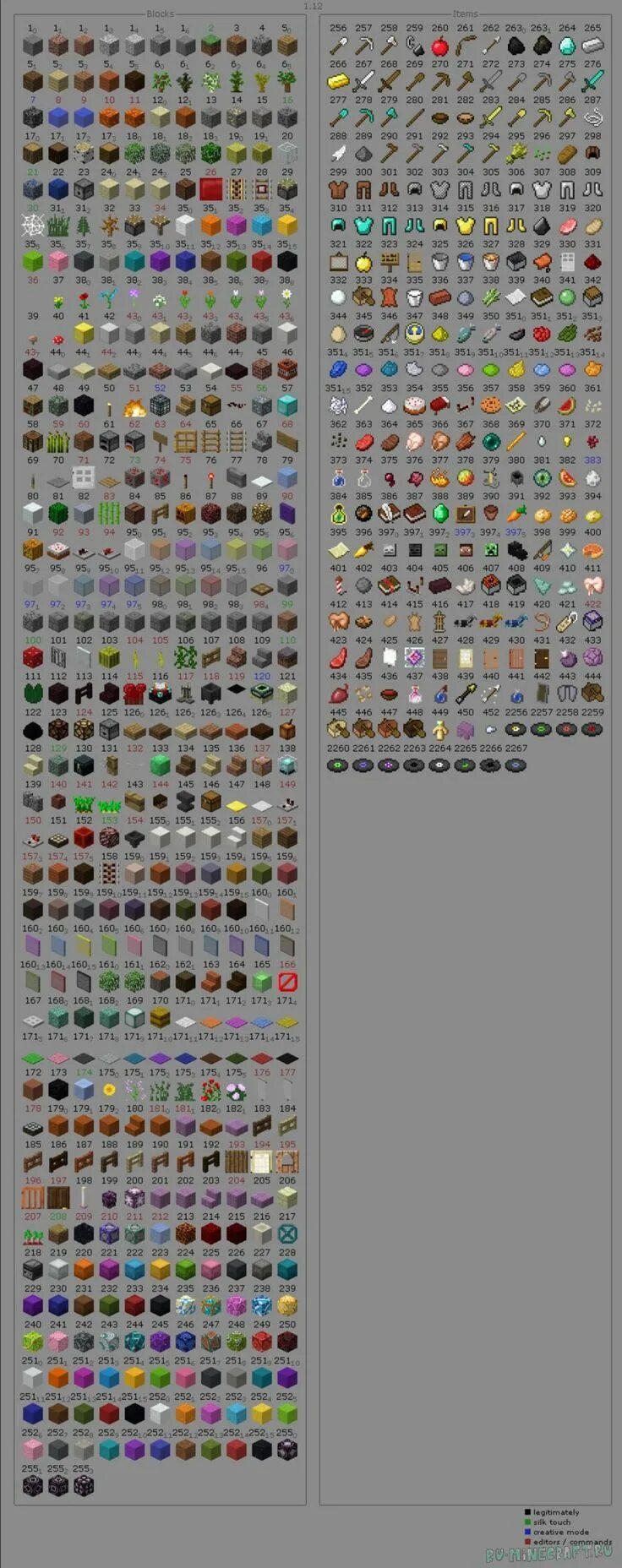 Minecraft ids 1.12 2. Номера блоков в майнкрафте 1.16.2. id блоков в майнкрафт 1.17.1. айди блоков в майне 1.19. номер блоков в майнкрафт 1.12.2.