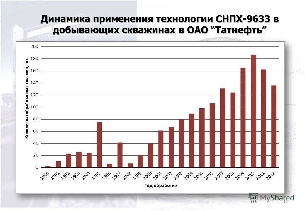 снпх биз расписание