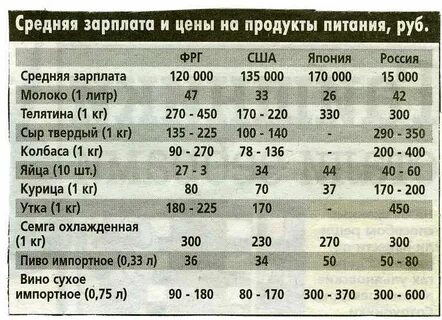 Зарплата 120