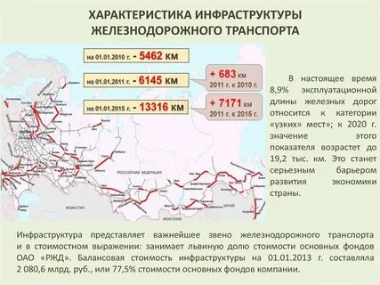 Как определить густоту железных дорог