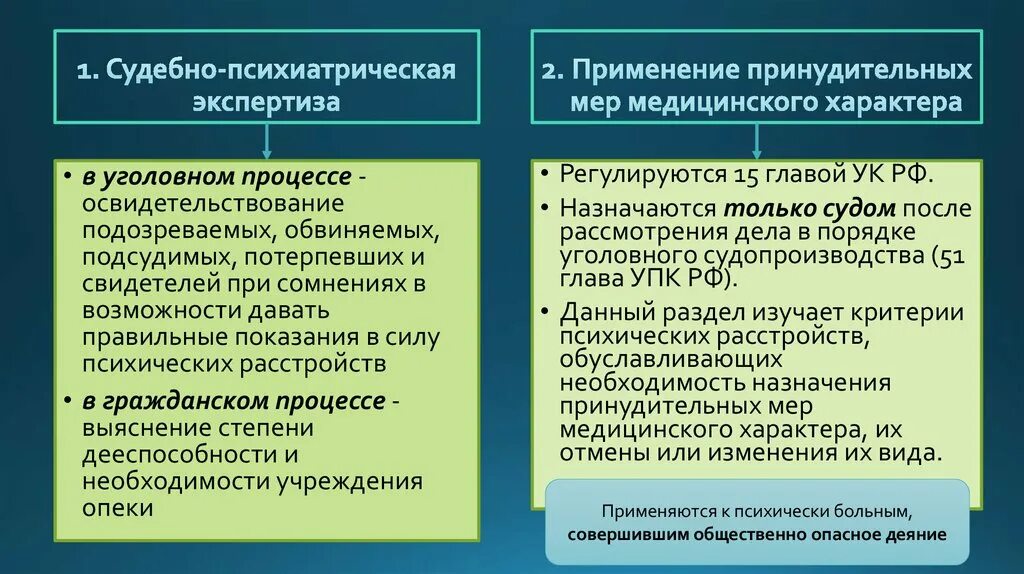 К обвиняемому применяется. Порядок назначения судебно-психиатрической экспертизы. Судебно психиатрическая экспертиза задачи. Виды судебной психиатрии. Порядок производства судебных психиатрических экспертиз.