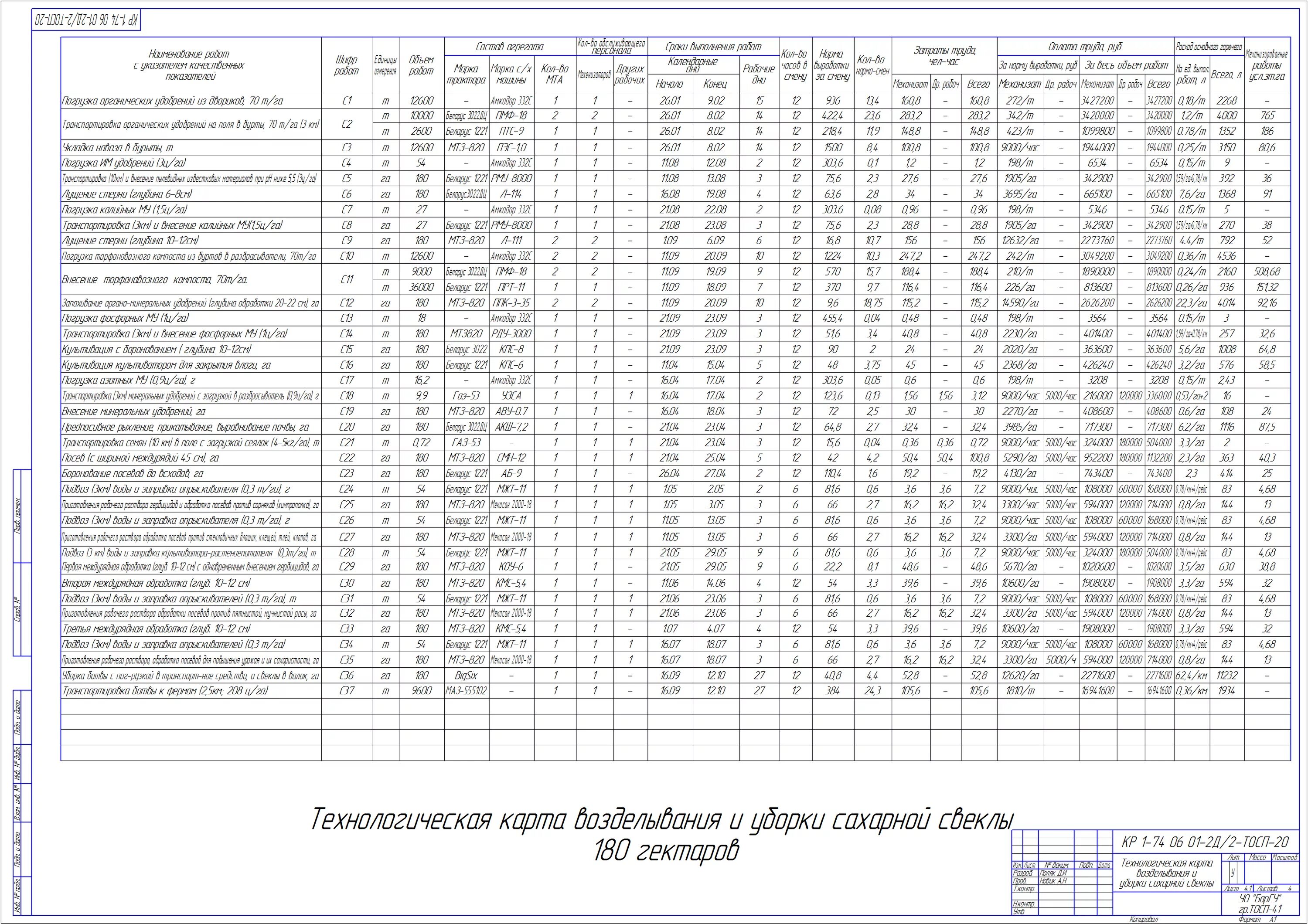 Технология механизированных работ. Технологическая карта возделывания кор новой свеклы. Технологическая карта возделывания сахарной свеклы таблица. Технологическая карта возделывания сахарной свеклы. Технологическая карта возделывания овса на 100 га.
