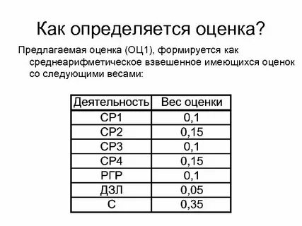 Как можно узнать оценку