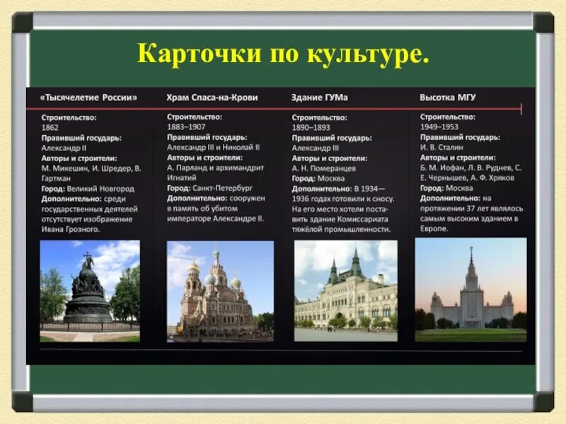 Все личности для егэ по истории. Культура егэ история. культура для егэ по истории. архитектура россии по векам. архитектура для егэ по истории 2025 20 века.
