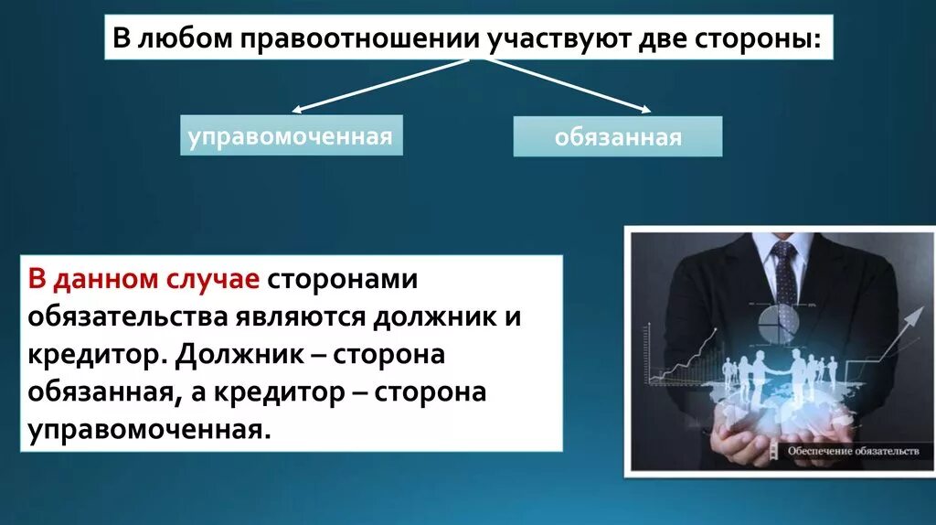 Субъектом правоотношений является тест. Стороны правоотношений. Управомоченной стороны правоотношения. Информационные правоотношения. Стороны обязательственных правоотношений.