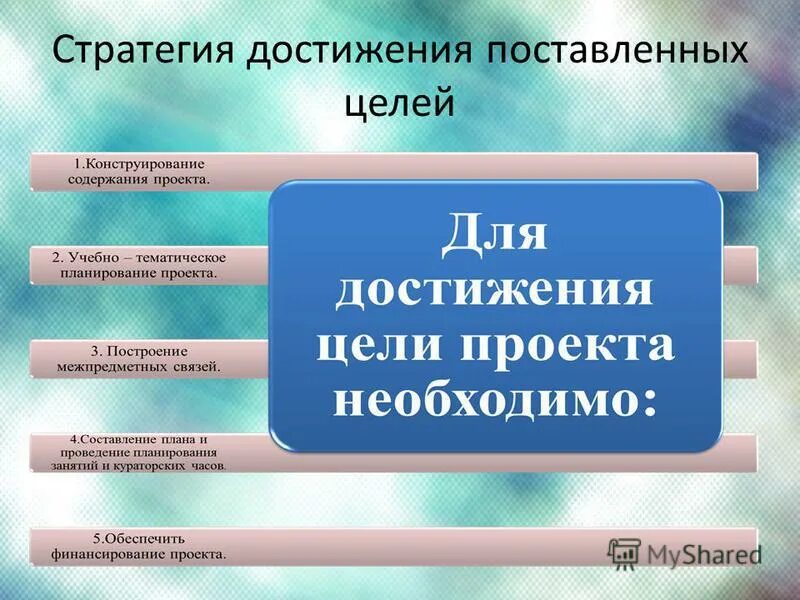 Способы достижения цели. Стратег достижения. Стратег достижения. Механизм достижения цели проекта. Стратегия достижения цели.