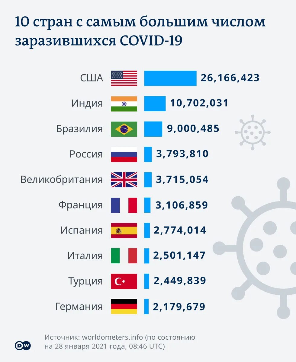 Сколько европейских стран в мире. Стран. Страны Евросоюза. Евросоюз это какие страны. Страны из Евросоюза.