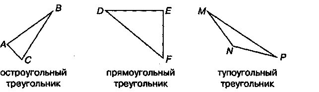 Начертить прямоугольный остроугольный тупоугольный треугольники. Остроугольный прямоугольный и тупоугольный треугольники. Начерти прямоугольный и тупоугольный треугольники. Остроугольный треугольник и тупоугольный треугольник. Остроугольный прямоугольник и тупоугольный треугольники.