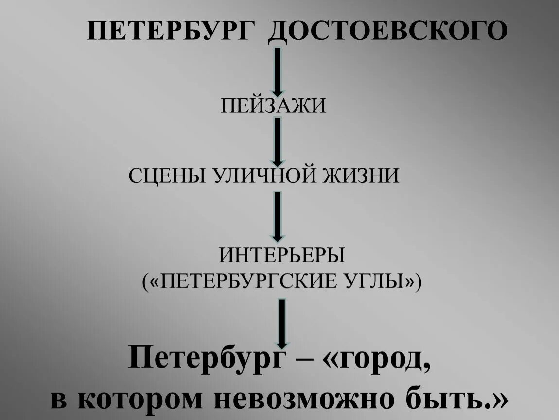 Философия ф достоевского. Шпаргалка Петербург Достоевского. Петербург Достоевского сцены уличной жизни. Кластер Петербург Достоевского. Петербург Достоевского схема.