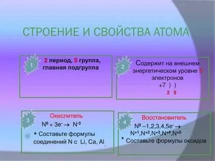 Свойства атома в ли