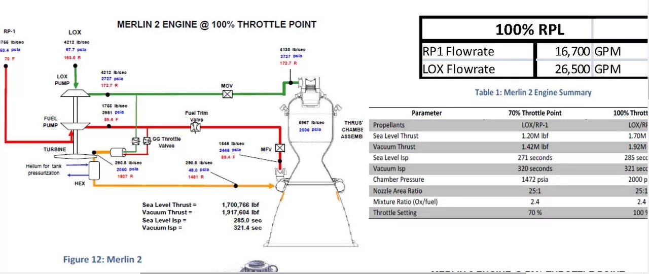 Throttle setting