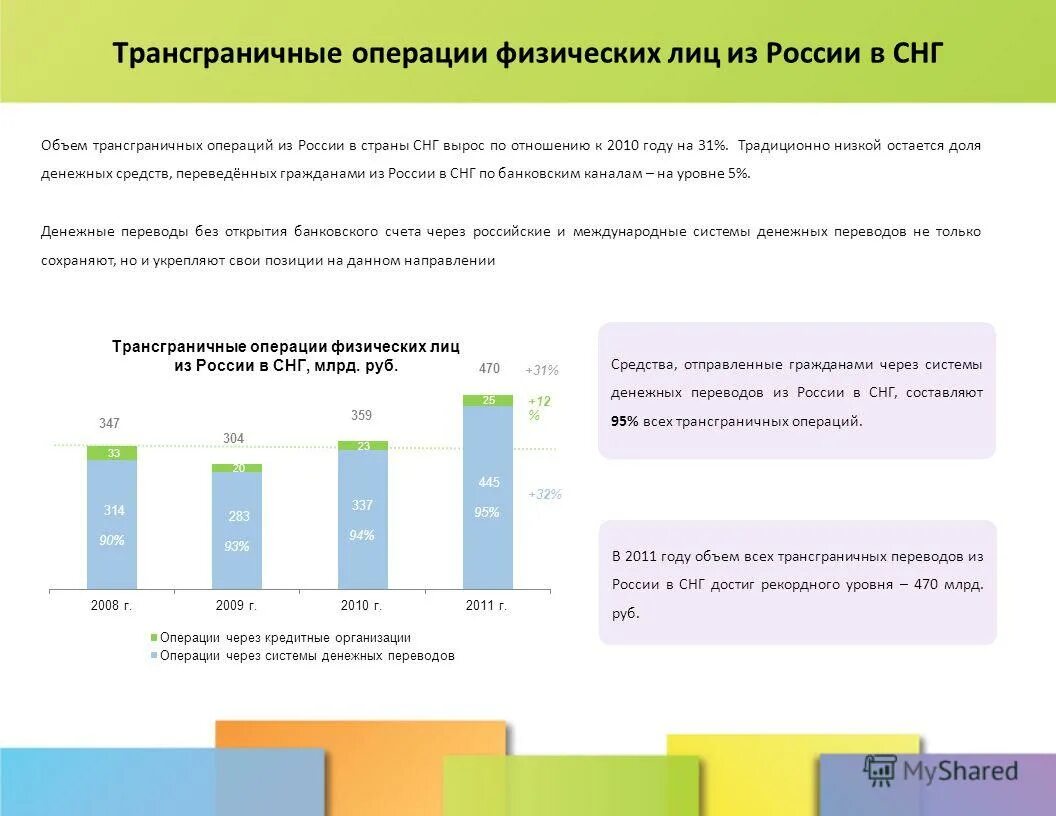 Финансовые операции рф