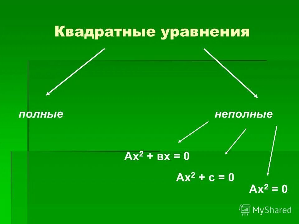 10 видов уравнений