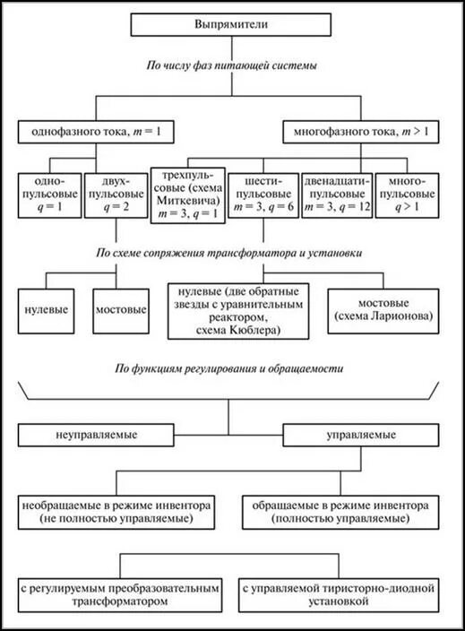 Лекция: Силовая электроника в энергетике - Институт химии силикатов