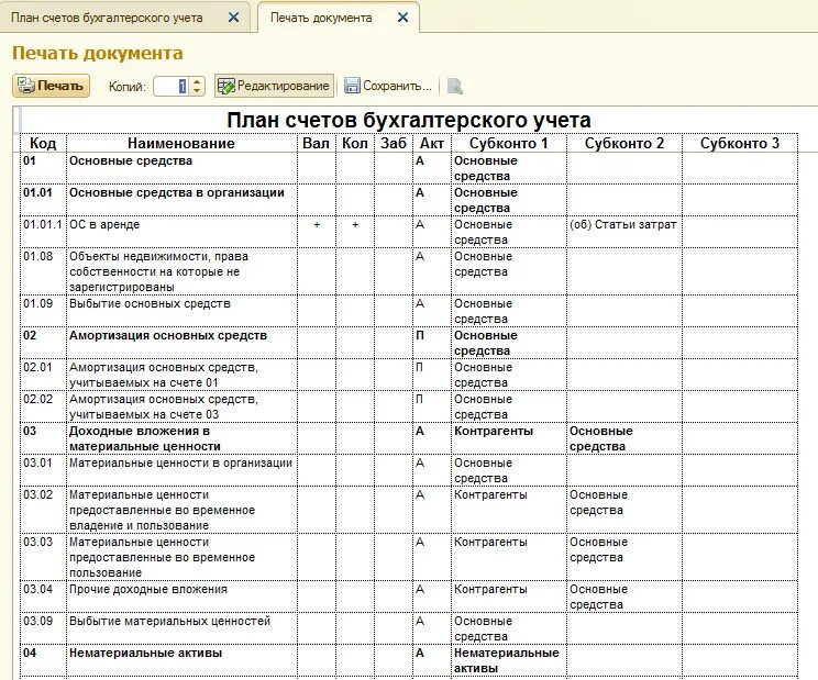 Бухгалтерские счета 2010. План счетов бухгалтерского учета коммерческих организаций таблица. План счетов бух учета коммерческого предприятия. План счетов бухгалтерского учета 99 счетов таблица. Счета бухгалтерского учета 2023 таблица.