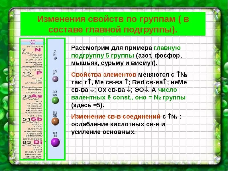 Как меняются свойства в группах