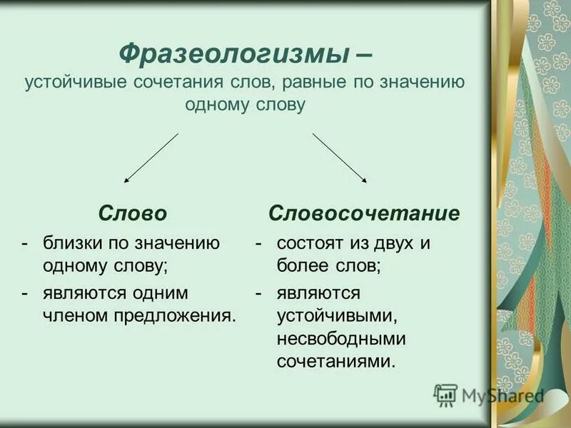 Нарушение традиционного сочетания слов по смыслу