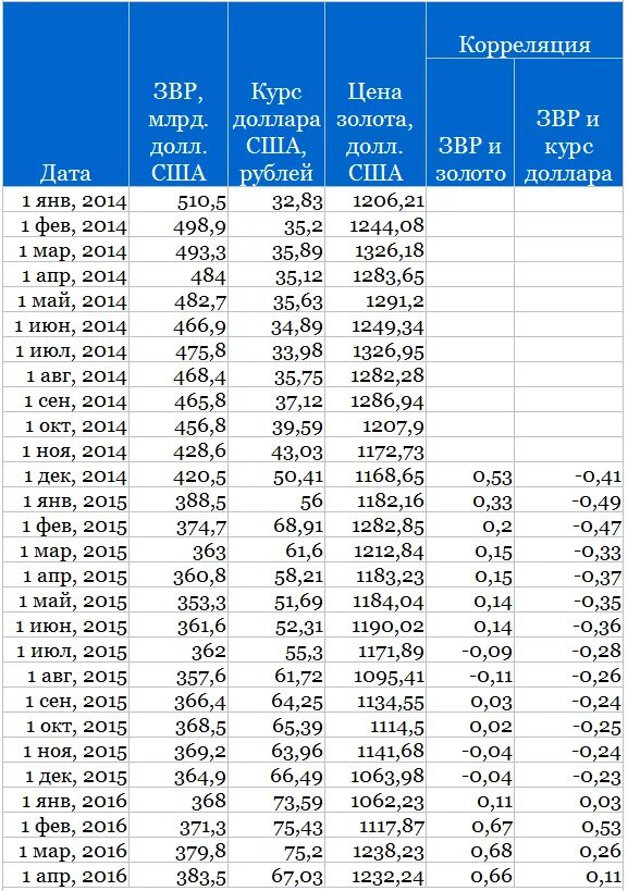 Таблица стоимости золота. Таблица стоимости драгоценных металлов. Таблица расценки золота. Таблица драгметаллов по стоимости. Цена золота за грамм в центробанке