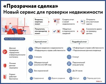 Контроль недвижимости города москвы