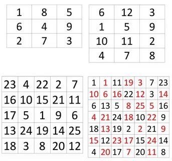 Таблица шульте для младших школьников 1 класс