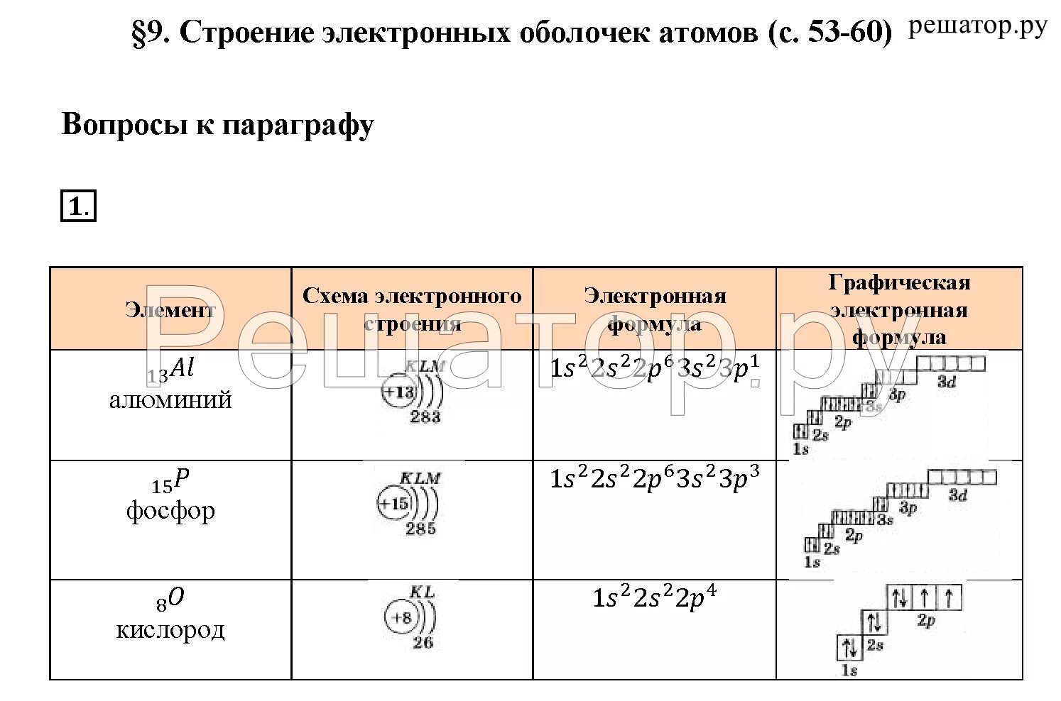 Электронная конфигурация химия 8 класс. Строение электронной оболочки атомов Химич элемента. Строение атома. Строение электронных оболочек атомов таблица. Строение электронных оболочек атома 8 класс схема химия. Строение электронных оболочек атомов 8 класс химия.