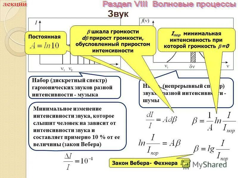 Минимальная интенсивность звука. Энергетические характеристики звуковой волны. Звук основные понятия. Минимальное значение изменения интенсивности сигнала. Пороговое значение звуковой интенсивности.