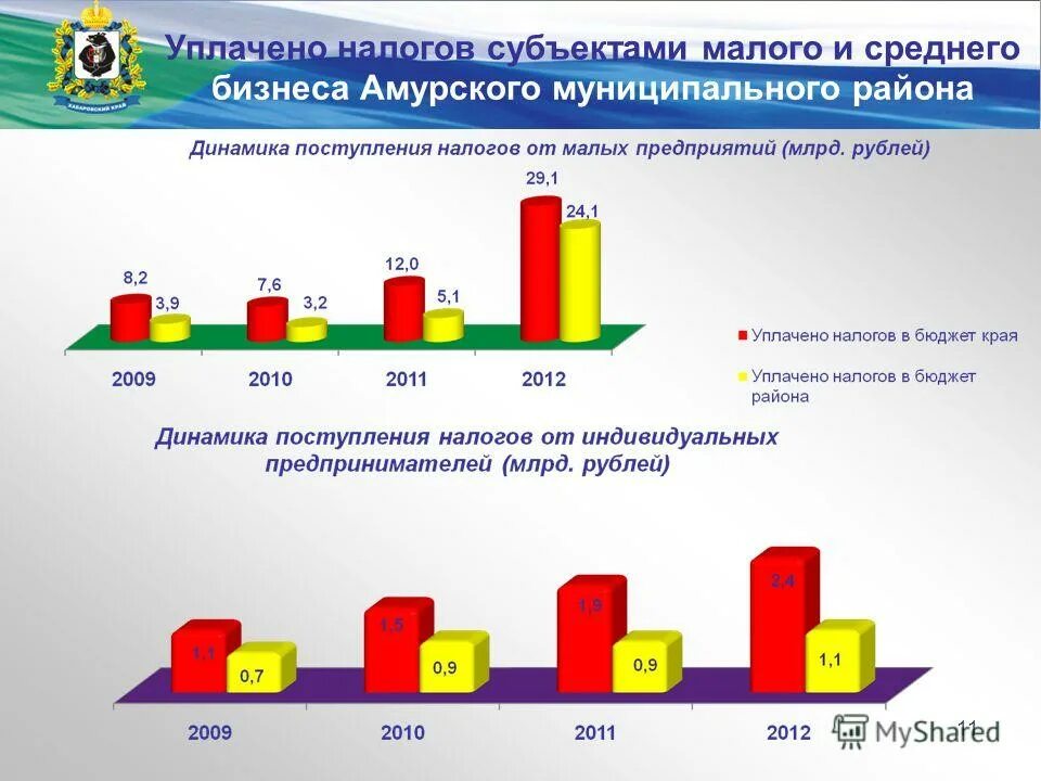Информация о социально экономическом положении