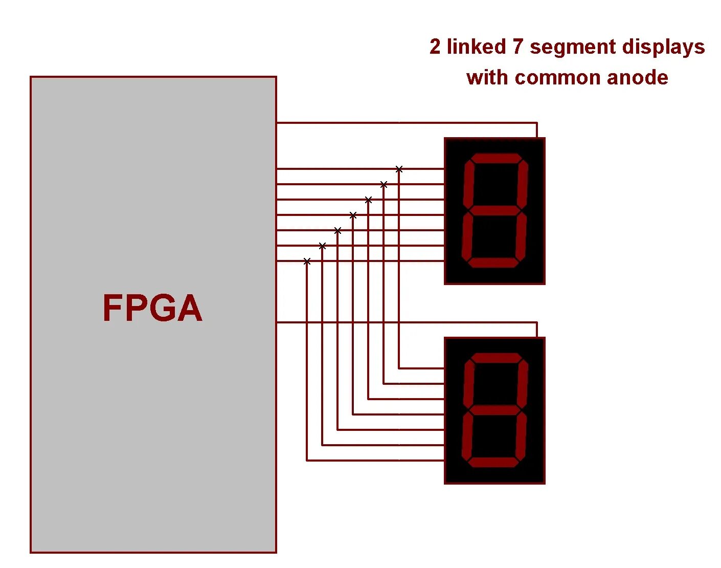 Displaying data on lcd using fpga