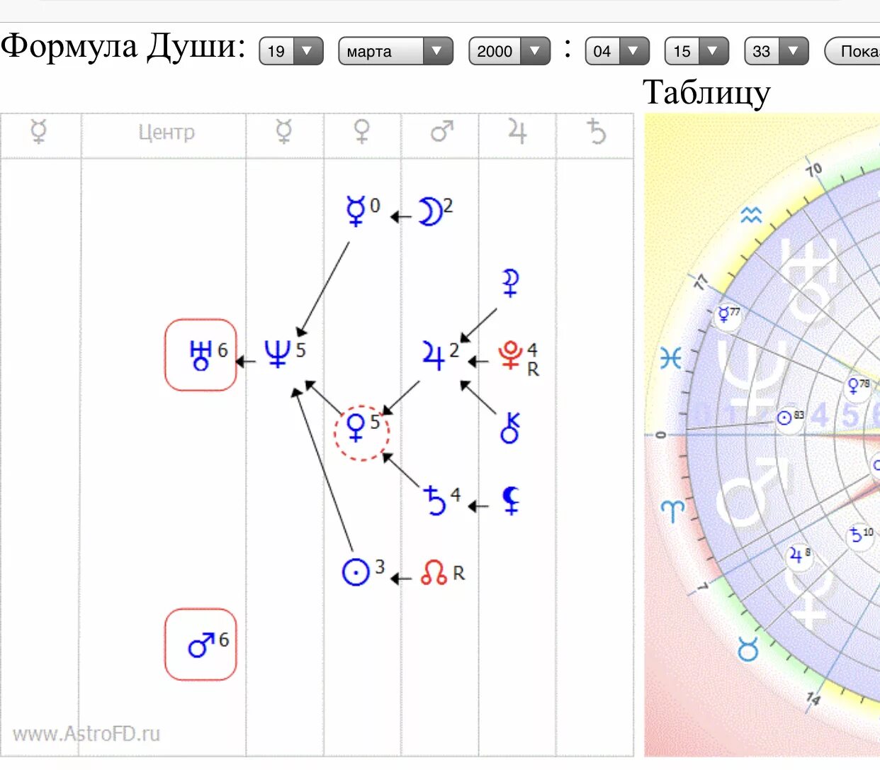 Формула души по дате рождения расшифровка. Формула души Астрогенетика. Формула души расшифровка. Обозначения в формуле души. Формула души астрология.