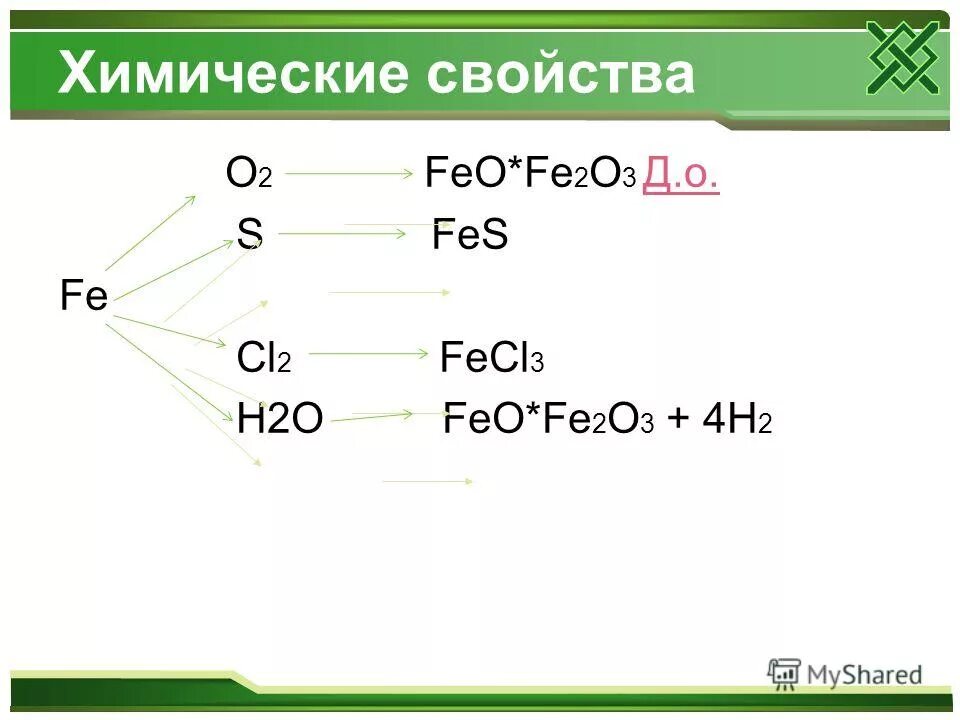 Fe feo hcl. Feo+h2o Тип реакции.