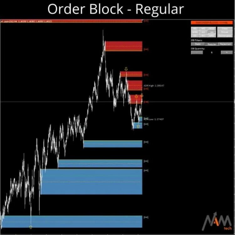 Индикаторы блоков. Индикатор ордер блоков мт4. индикатор order block mt4. order block indicator mt4. индикатор обнаружения блоков ордеров для mt4,.
