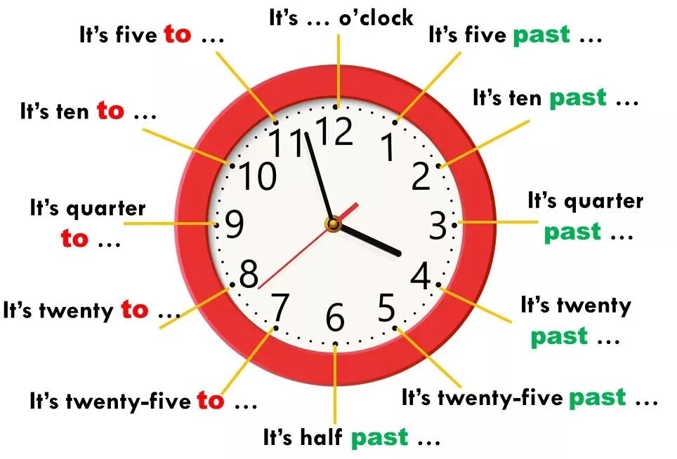 Time is less than
