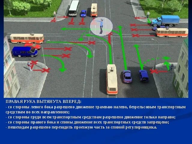 Направления по которым будут двигаться. Движение на перекрестке с регулировщиком. Регулировщик поворот налево. Движение на перекрестке с трамвайными путями. Поворот на перекрестке.