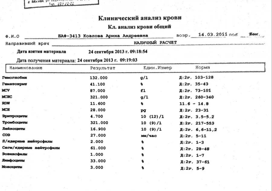 Эритроциты в моче норма. Эритроциты в моче повышены 2++. Эритроциты в моче 4++. Норма содержания эритроцитов в моче. Эритроциты в моче у ребенка повышены причины