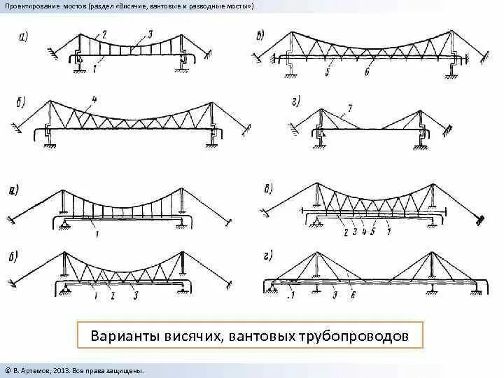 Поперечное сечение вантового моста. Классификация вантовых мостов. Вантовые конструкции моста чертеж. Конструкция вантового перехода трубопровода.