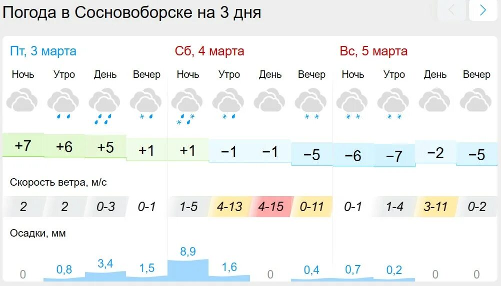 Погода в сосновоборске красноярский край на неделю. Погода. Прогноз погоды Сосновоборск. Красноярск климат. Погода в Красноярске.