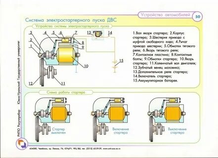 Устройство системы пуска