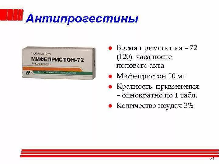 Противозачаточное 24 часа. Антипрогестины препараты. Противозачаточные таблетки мифепристон. Мифепристон действующее вещество. Антипрогестины механизм действия.