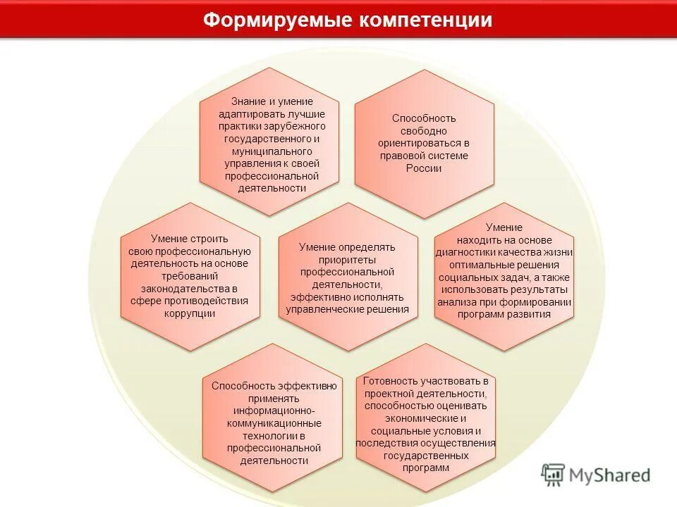 Какие сформированы компетенции. Какие сформированы компетенции