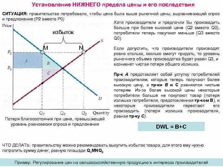 Минимальный предел цен. Лимит стоимости по нематериальным активам фсбу 14/2022. Лимит цен. Ограничения котировки по 44-фз. Ценовой коридор.