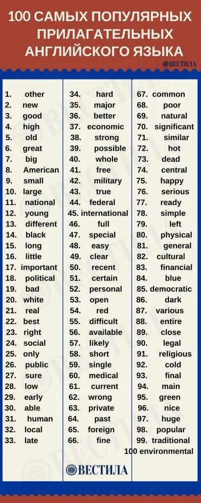Прилагательные в английском список. Прилагательные в английском языке список. Прилагательное на английском языке с переводом. 100 Самых популярных прилагательных английского языка. Прилагательные слова в английском языке.