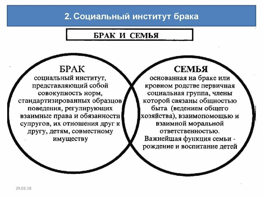 Институт брака в российской федерации. Социальный институт семьи и брака. Понятие брака и семьи. Социальный институт брака. Семья и брак как социальные институты.