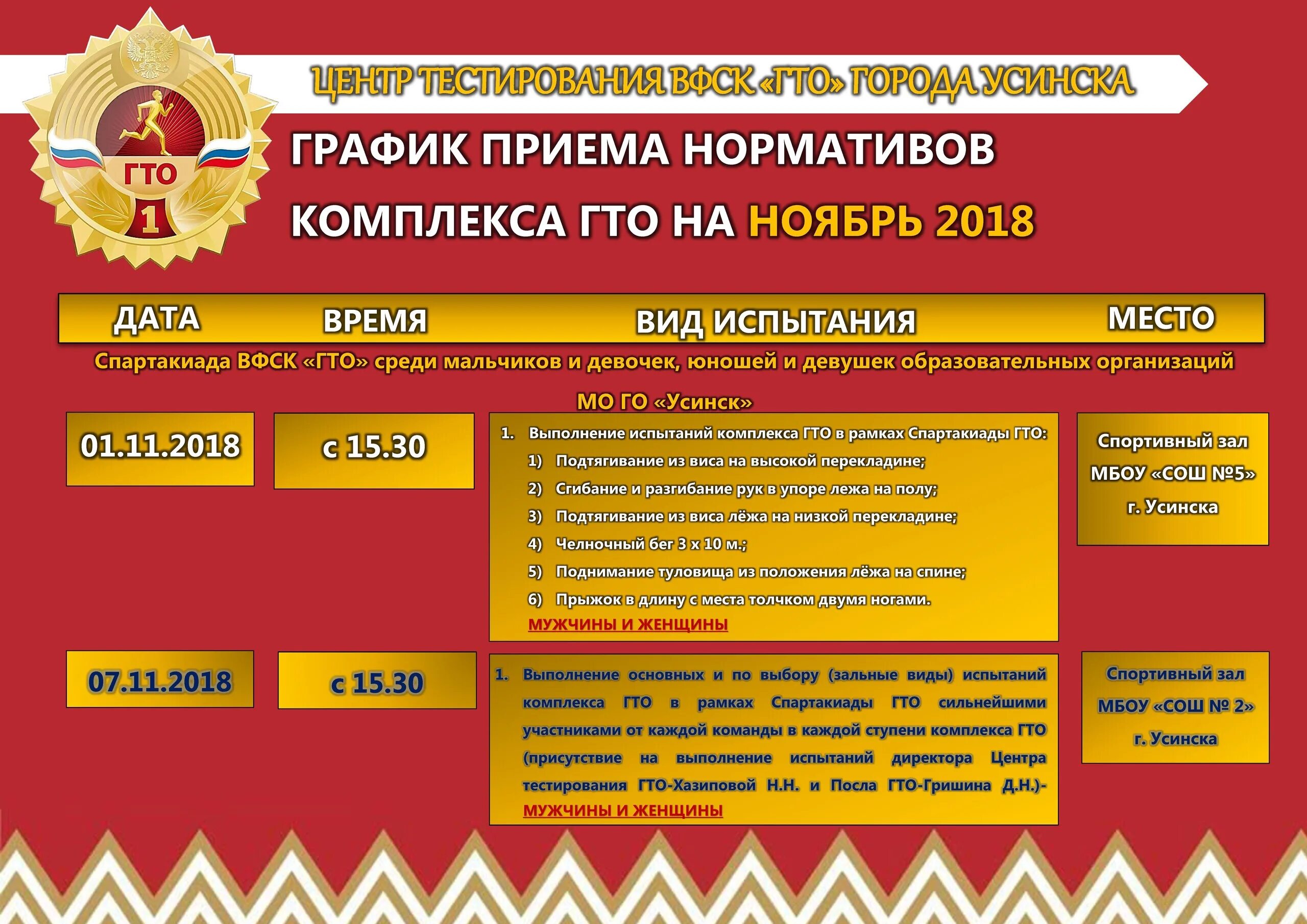 Методические рекомендации по выполнению гто. Испытания (тесты) комплекса гто. испытания комплекса гто. график тестирования гто. центр тестирования гто.