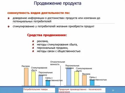 Особенности продвижения услуги