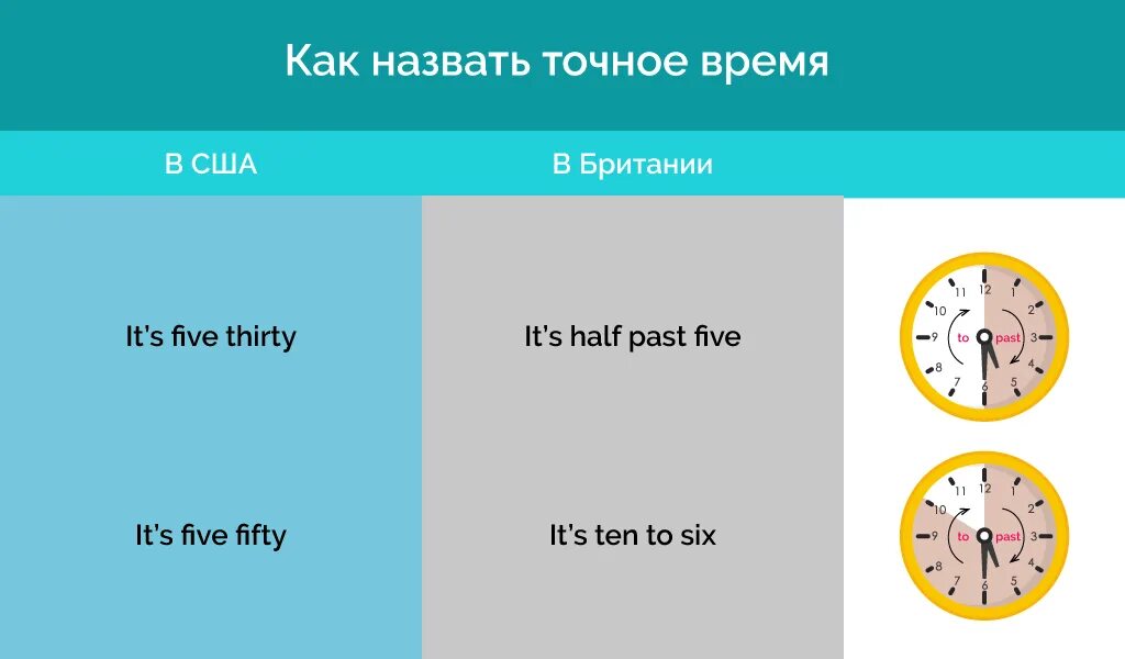 Слово назвали какое время. Как называть время. Как правильно называть время. Как называть время на английском. Как назвать время часовое на английском.