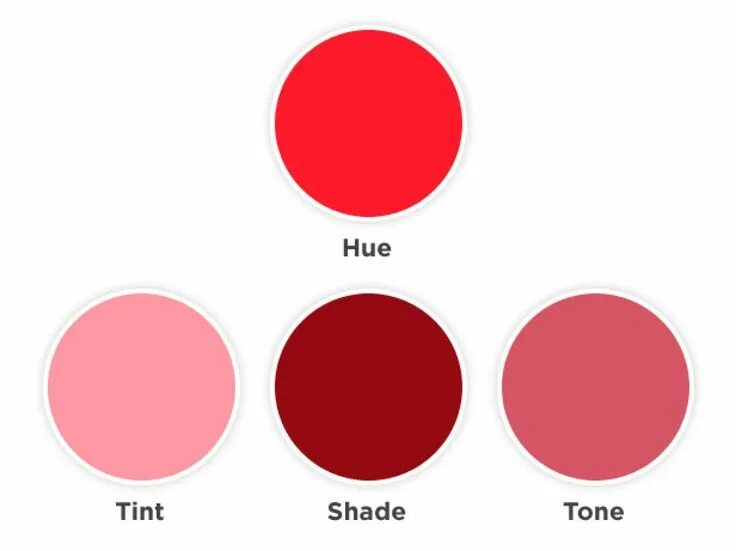 Tint shade. Hue tint shade tone. tint или shade. shade tint разница. &quot;hue&quot; &quot;color&quot; &quot;tint&quot; &quot;shade&quot;.