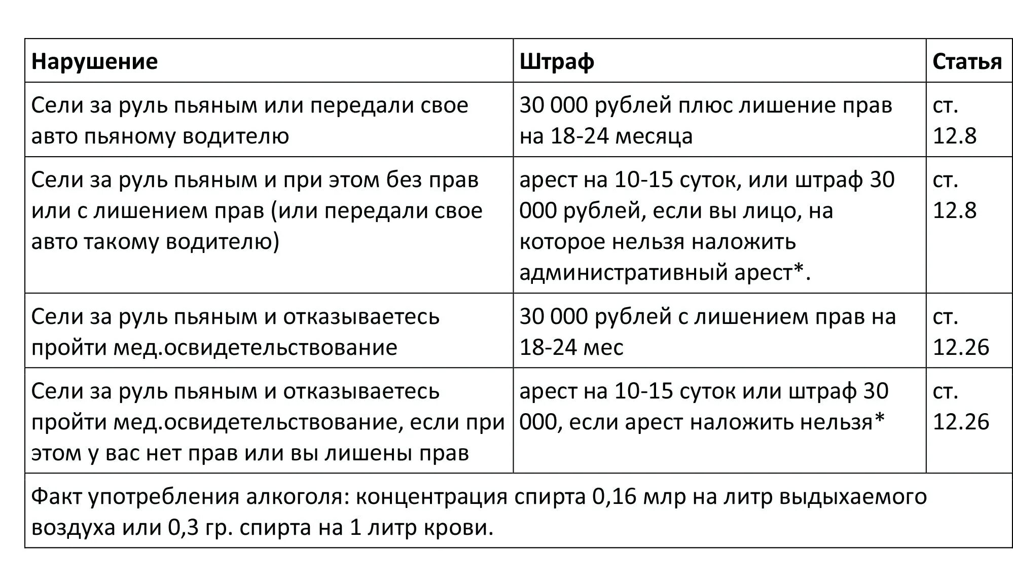 Штраф за ребенка без кресла. Штраф за ребёнка без детского кресла. Штраф за езду без детского кресла. Таблица штрафов за пьяную езду.