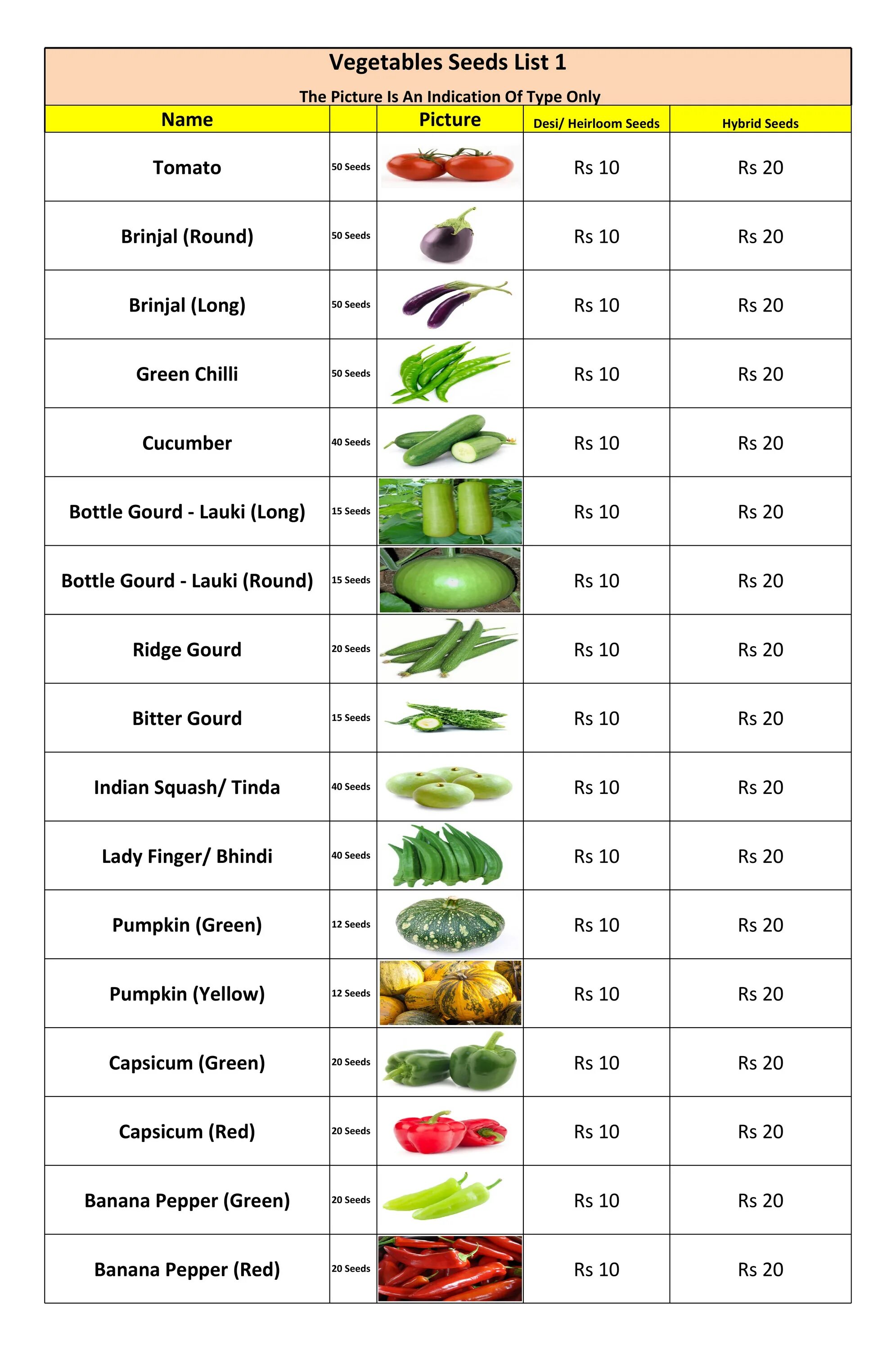 Vegetables list