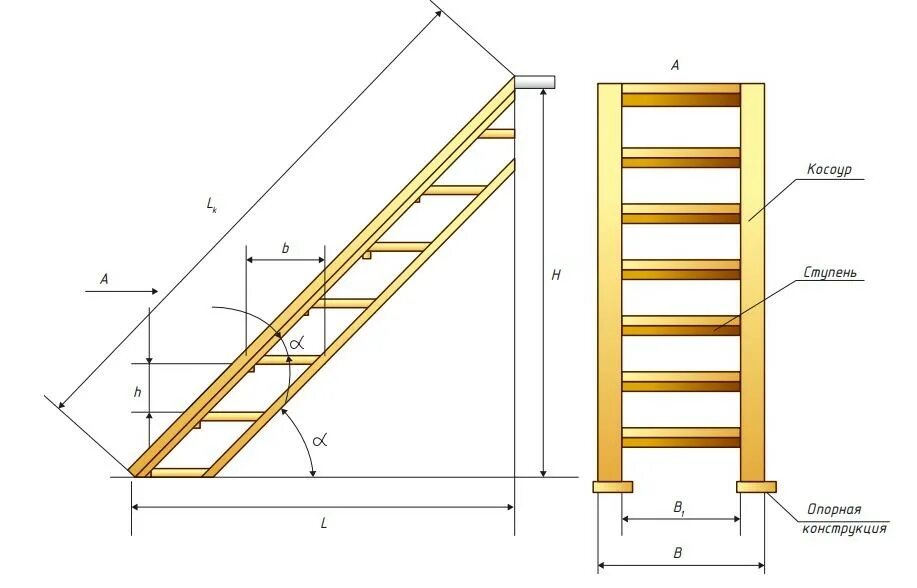 Лестницы маршевые, ширина 600 мм. Лестница л2. Чертеж приставной деревянной лестницы. Лестница вертикальная деревянная.
